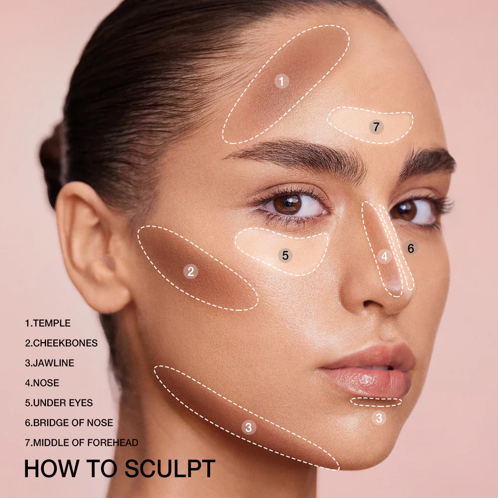 Contouring visage